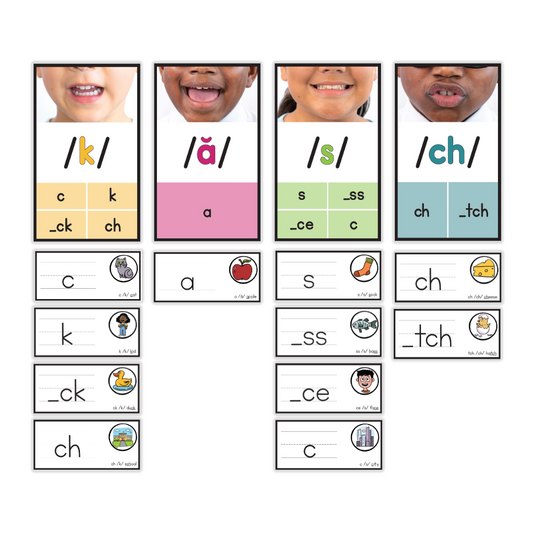 Sound Wall for Teachers with Articulation Images and Teaching Guide