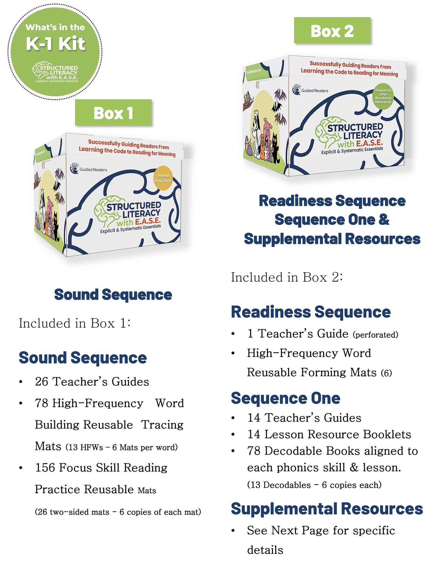 Structured Literacy with E.A.S.E | K-1 Kit